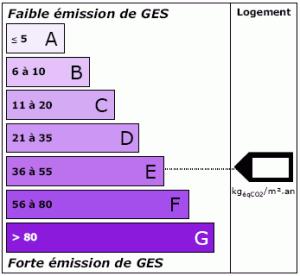 Étiquette climat